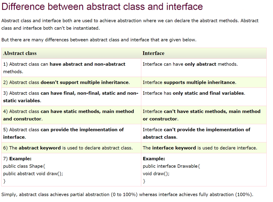 interface java abstract class difference final example between super keywords explain reserved weebly